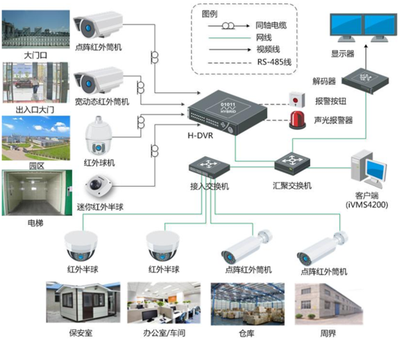 金仕盾安防 構(gòu)筑智能安全壁壘，全天候系統(tǒng)監(jiān)控服務(wù)