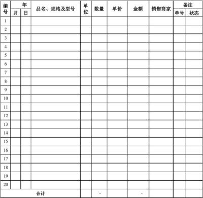 紙制品銷售中的辦公用品入庫(kù)出庫(kù)臺(tái)賬管理